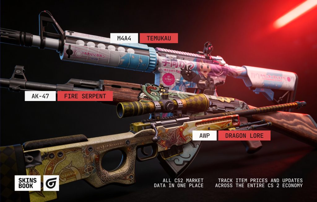 CS2 Covert (Red) rarity tier showing high-end skins such as AWP Dragon Lore and AK-47 Fire Serpent