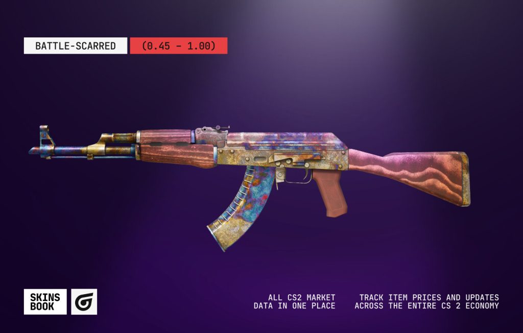 Battle-Scarred is the most worn CS2 skin condition, with float ranges from 0.45 to 1.00, featuring extreme scratches, fading, and very low market value