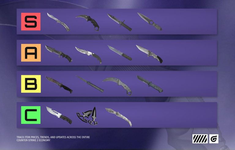 CS2 (CS:GO) Knife Tier List: Every CS2 Knife Ranked by Value