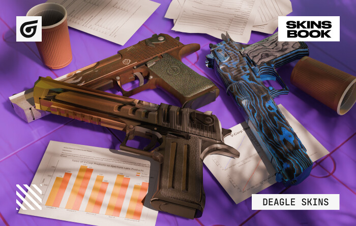 Best cheap Desert Eagle skins including Desert Eagle Oxide Blaze from the Spectrum Case priced at $1–$2 with a rust and flame design, Desert Eagle Blue Ply from the Prisma 2 Case costing $0.60–$1.50 with blue plates and wood details, and Desert Eagle Light Rail from the Prisma Case priced $2–$5 featuring a white, gold, and metal premium-style finish.