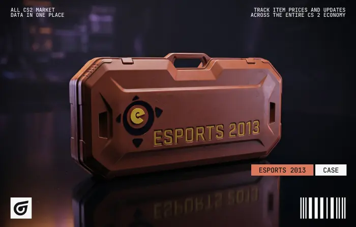eSports 2013 Case listed among the most profitable CS2 cases with an average price of $86 (range $62.13–$103.51), showing long-term growth from $0.67 in 2014 to $26.03 in 2023 with fluctuations in 2025, featuring a comic-style design with red and orange tones and skins like P90 Death by Kitty, AWP Boom, and AK-47 Red Laminate, known for scarcity and investment potential but lower ROI and demand, suited for collectors and long-term traders