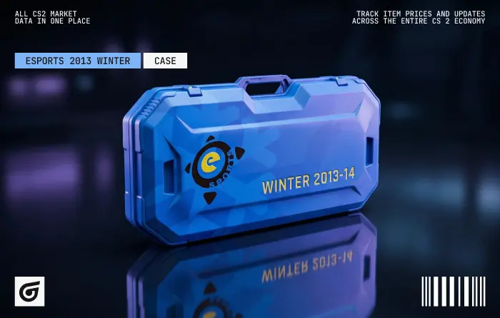 eSports 2013 Winter Case, considered an expensive case, with an average price of $12 (range $10.69–$20.90), showing mostly stable pricing with a notable drop in October 2025 due to Trade-Up changes, featuring frost-themed skins with electric blue and gray tones like M4A4 X-Ray, Desert Eagle Cobalt Disruption, AWP Electric Hive, and FAMAS Afterimage, offering investment potential due to discontinued status but limited covert skins and low ROI of 55–60%, suited for collectors and players seeking original knife drops like Karambit Case Hardened