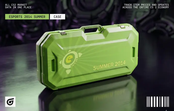 eSports 2014 Summer Case listed among the most profitable CS2 cases with an average price of $11 (range $10.39–$13.94), showing long-term stability with a notable drop in October 2025 after Trade-Up changes, featuring predator and nature-inspired skins like M4A4 Bullet Rain, AK-47 Jaguar, AWP Corticera, P2000 Corticera, AUG Bengal Tiger, and Nova Bloomstick, offering access to original knife skins but with low ROI of 58–63%, suited for players interested in rare Counter-Strike items and collectors