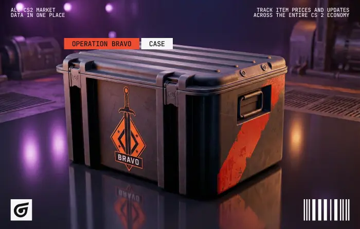 Operation Bravo Case featured among the best cases to open in CS2 with an average price of $46 (range $42.36–$62.71), showing long-term growth from $0.13 in 2014 with notable drops after release and CS2 announcement, featuring mythology and military-themed skins like AK-47 Fire Serpent, Desert Eagle Golden Koi, AWP Graphite, and P90 Emerald Dragon, known for premium knife pool and investment appeal but high opening cost and low ROI, suited for collectors and long-term holders