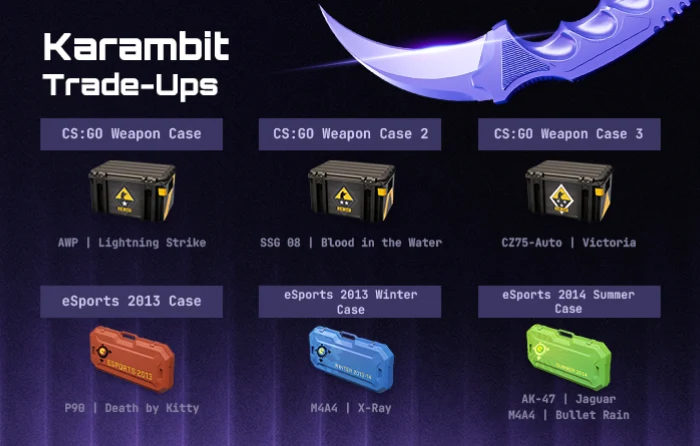 CS2 Karambit trade-ups using cheapest red skins CS2, including AWP Lightning Strike, SSG 08 Blood in the Water, and covert skins from CS:GO Weapon and eSports cases with shared knife pool outcomes