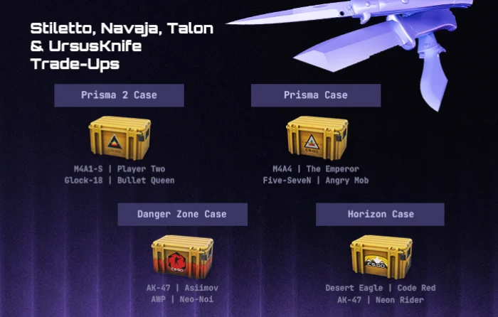 CS2 Stiletto, Navaja, Talon, and Ursus knife trade-ups using red skins, including AK-47 Asiimov, AWP Neo-Noir, and covert skins from Prisma, Danger Zone, and Horizon cases with controlled knife pool outcomes