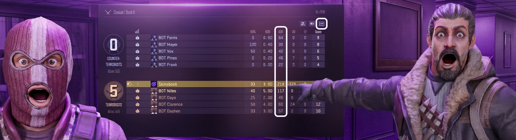 ADR in CS2: What is ADR in CS2?