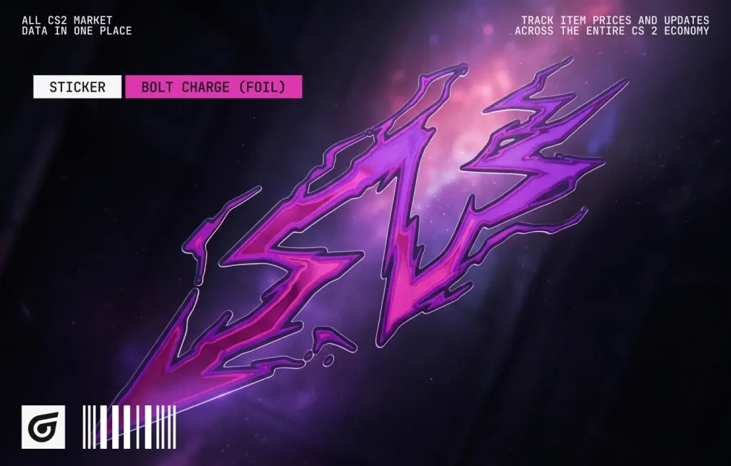 Released by Valve on October 2, 2024, Bolt Charge (Foil) features a purple lightning bolt with a sharp metallic finish. Priced at $1.50–$1.90, it is one of the best cheap purple foil stickers CS2 players can use for clean, minimalist crafts.