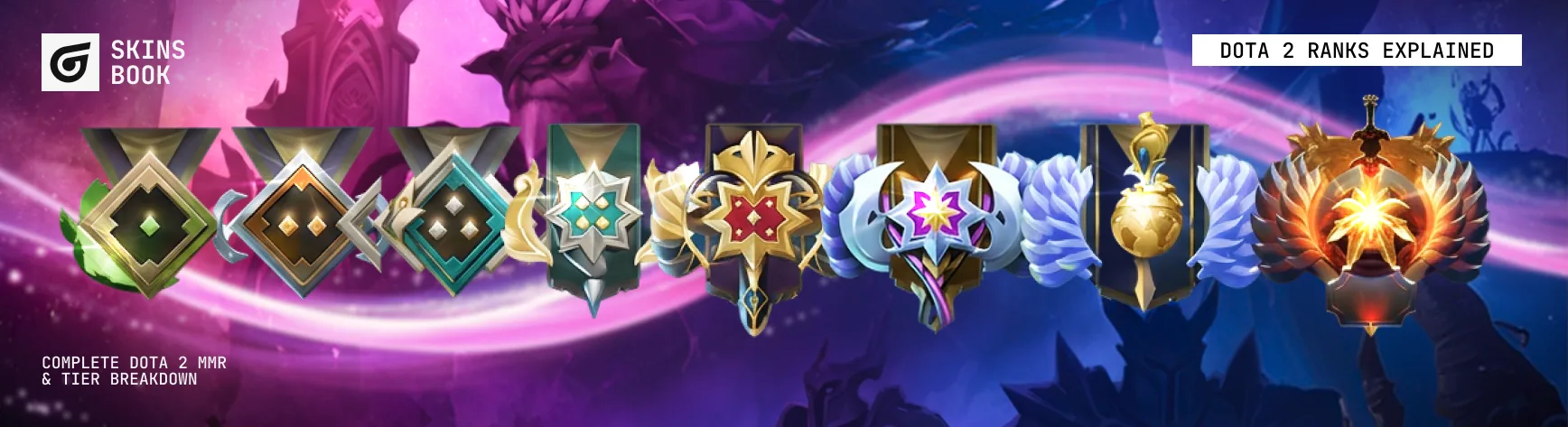 Dota 2 Ranks Explained: Complete Dota 2 MMR & Tier Breakdown